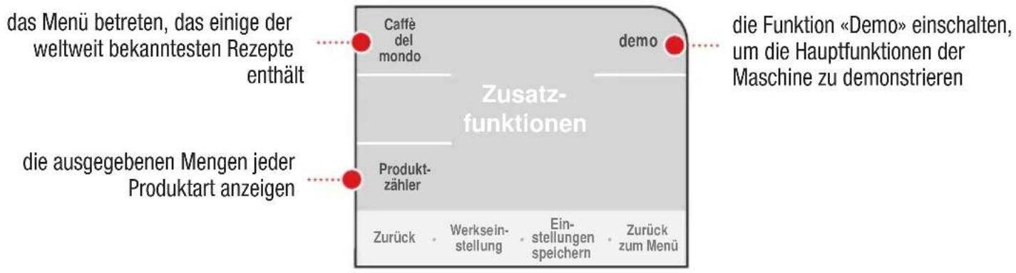 das Menü betreten, das einige der weltweit bekanntesten Rezepte enthält Caffè del mondo demo die ausgegebenen Mengen jeder Produktart anzeigen Zusatzfunktionen Produktzähler Zurück . Werkseinstellung . Einstellungen speichern . Zurück zum Menü die Funktion «Demo» einschalten, um die Hauptfunktionen der Maschine zu demonstrieren