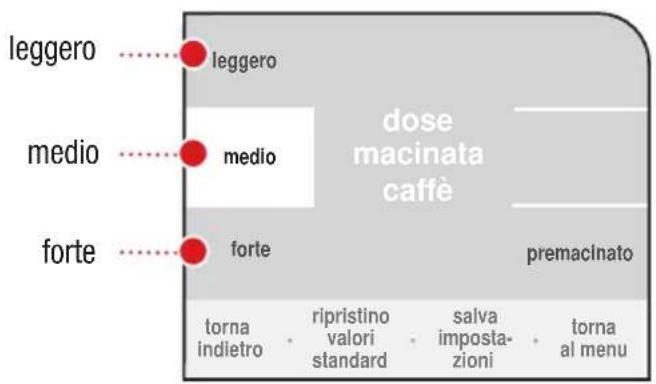 leggero medio forte leggero medio forte dose macinata caffè premacinato torna indletro ripristino valori standard salva impostazioni torna al menu