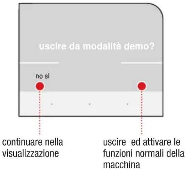 uscire da modalità demo? no si continuare nella visualizzazione uscire ed attivare le funzioni normali della macchina