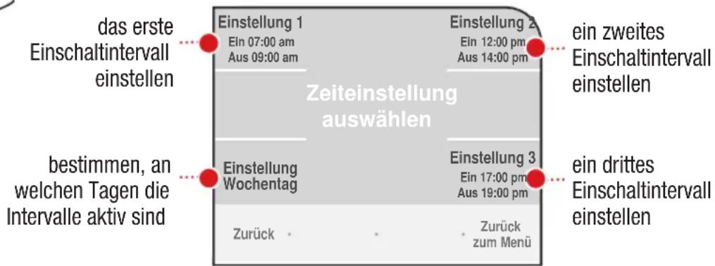das erste Einschaltintervall einstellen Einstellung 1 Ein 07:00 am Aus 09:00 am Zeiteinstellung auswählen Einstellung 2 Ein 12:00 pm Aus 14:00 pm ein zweites Einschaltintervall einstellen bestimmen, an welchen Tagen die Intervalle aktiv sind Einstellung Wochentag Zurück Einstellung 3 Ein 17:00 pm Aus 19:00 pm Zurück zum Menü ein drittes Einschaltintervall einstellen