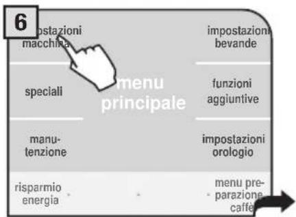 6 postazioni macchina impostazioni bevande speciali funzioni aggiuntive manu- tenzione impostazioni orologio risparmio energia menu pre- parazione caffè