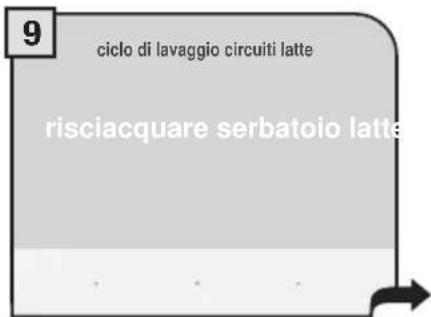 9 ciclo di lavaggio circuiti latte risciacquare serbatoio latte