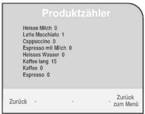 Produktzähler Heisse Milch 0 Latte Macchiato 1 Cappuccino 0 Espresso mit Milch 0 Heisses Wasser 0 Kaffee lang 15 Kaffee 0 Espresso 0 Zurück • Zurück zum Menü
