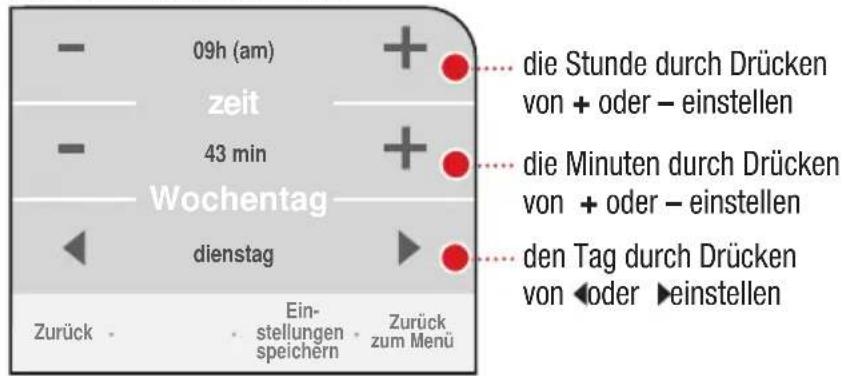 09h (am) zeit 43 min Wochentag dienstag Zurück Ein- stellungen speichern Zurück zum Menü die Stunde durch Drücken von + oder – einstellen die Minuten durch Drücken von + oder – einstellen den Tag durch Drücken von ◀ oder ►einstellen