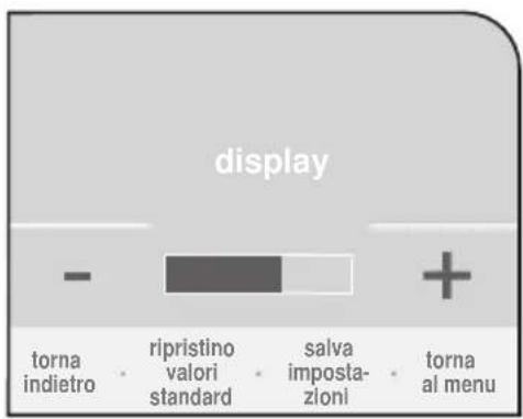 display - + torna indietro ripristino valori standard salva impostazioni torna al menu