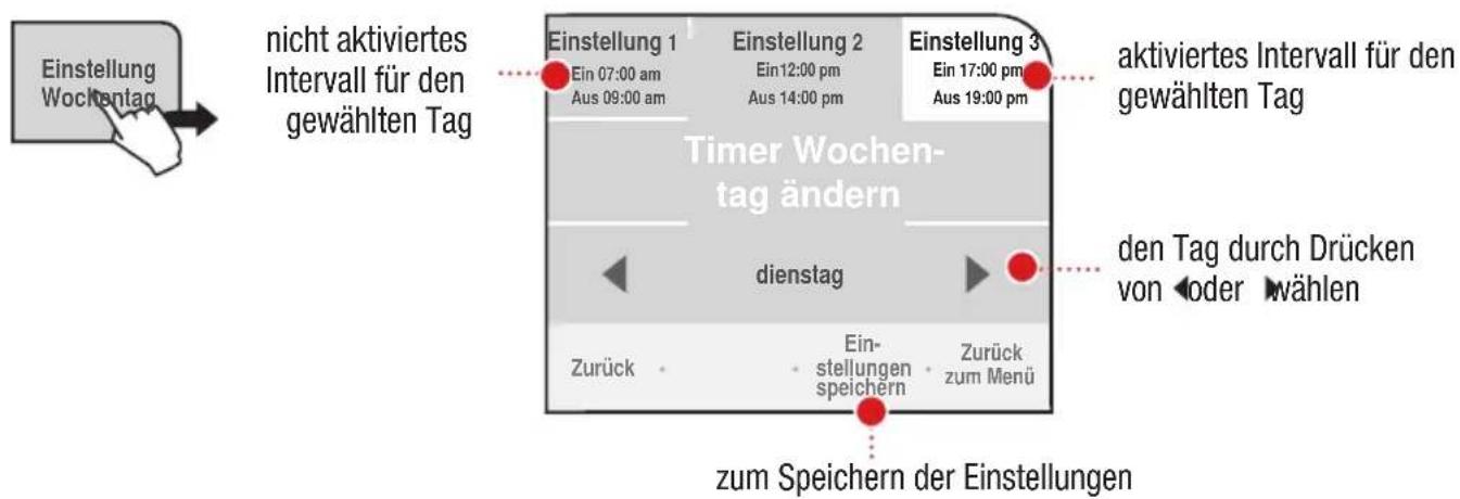Einstellung Wochentag nicht aktiviertes Intervall für den gewählten Tag Einstellung 1 Ein 07:00 am Aus 09:00 am Einstellung 2 Ein 12:00 pm Aus 14:00 pm Einstellung 3 Ein 17:00 pm Aus 19:00 pm aktiviertes Intervall für den gewählten Tag Timer Wochen- tag ändern dienstag den Tag durch Drücken von ◀ oder ▶ wählen Zurück Ein- stellungen speichern Zurück zum Menü zum Speichern der Einstellungen