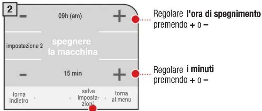 2 09h (am) impostazione 2 spegnere la macchina 15 min torna indietro salva impostazioni + Regolare l'ora di spegnimento premendo + o - + Regolare i minuti premendo + o -
