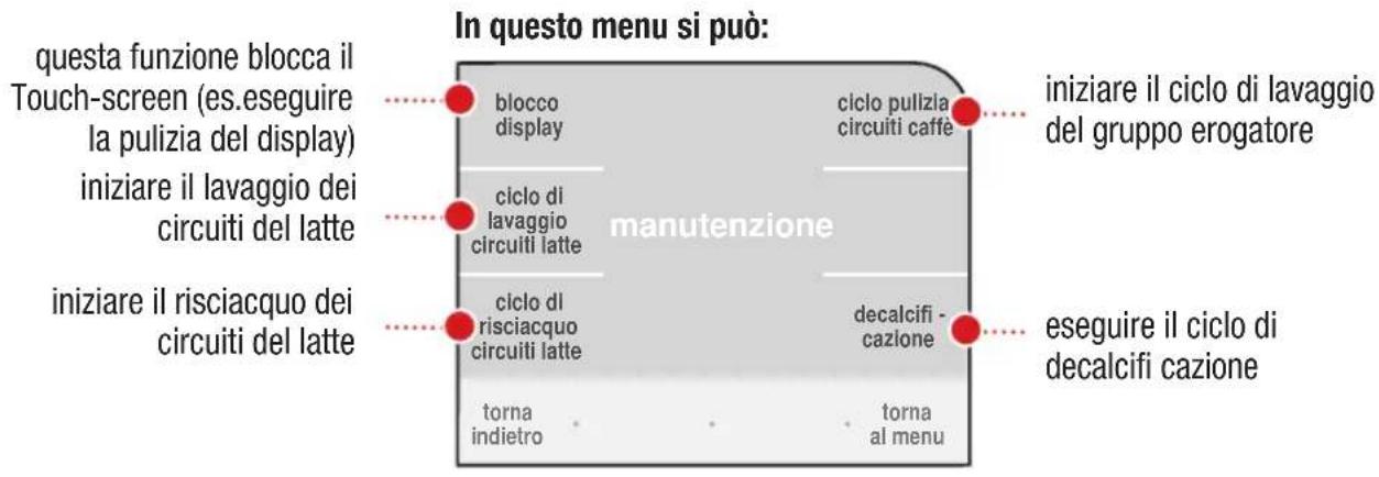 In questo menu si può: questa funzione blocca il Touch-screen (es.eseguire la pulizia del display) iniziare il lavaggio dei circuiti del latte iniziare il risciacquo dei circuiti del latte blocco display ciclo di lavaggio circuiti latte ciclo di risciacquo circuiti latte torna indietro ciclo pullizia circuiti caffè manutenzione decalcifi cazione torna al menu iniziare il ciclo di lavaggio del gruppo erogatore eseguire il ciclo di decalcifi cazione