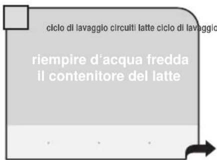 ciclo di lavaggio circuiti latte ciclo di lavaggio riempire d'acqua fredda il contenitore del latte