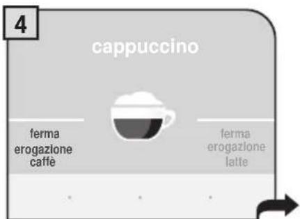 4 cappuccino ferma erogazione caffè ferma erogazione latte