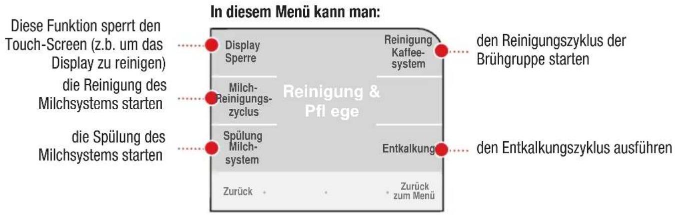 In diesem Menü kann man: Diese Funktion sperrt den Touch-Screen (z.b. um das Display zu reinigen) die Reinigung des Milchsystems starten die Spülung des Milchsystems starten Display Sperre Reinigung Kaffee- system den Reinigungszyklus der Brühgruppe starten Milch- Reinigungs- zyclus Reinigung & Pfl ege Spülung Milch- system Entkalkung den Entkalkungszyklus ausführen Zurück Zurück zum Menü