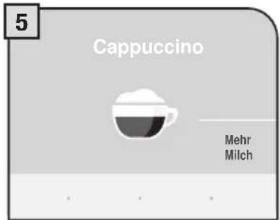5 Cappuccino Mehr Milch