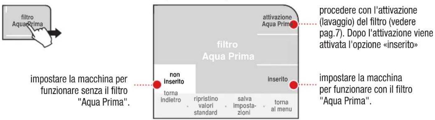 filtro Aqua Prima filtro intrivazione Aqua Prima procedere con l'attivazione (lavaggio) del filtro (vedere pag.7). Dopo l'attivazione viene attivata l'opzione «inserito» filtro Aqua Prima non inserito inserito impostare la macchina per funzionare senza il filtro "Aqua Prima". torna indietro ripristino valori standard salva imposta- zioni torna al menu