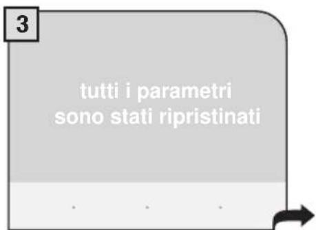 3 tutti i parametri sono stati ripristinati