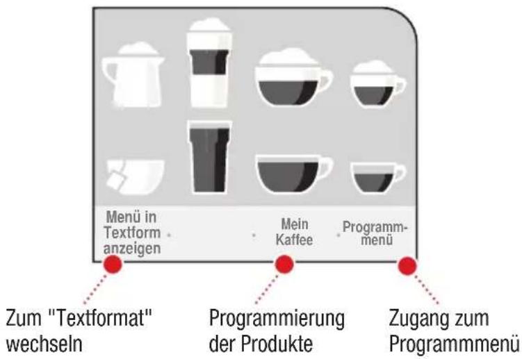 Menü in Textform anzeigen • Mein Kaffee Programm-menü Zum "Textformat" wechseln Programmierung der Produkte Zugang zum Programmmenü