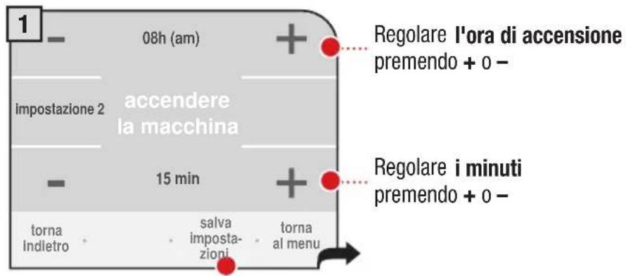 1 08h (am) impostazione 2 accendere la macchina 15 min torna indietro salva impostazioni torna al menu Regolare l'ora di accensione premendo + o - Regolare i minuti premendo + o -