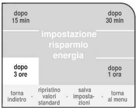 dopo 15 min impostazione risparmio energia dopo 3 ore dopo 1 ora torna indietro • ripristino valori standard • salva imposta- zioni • torna al menu