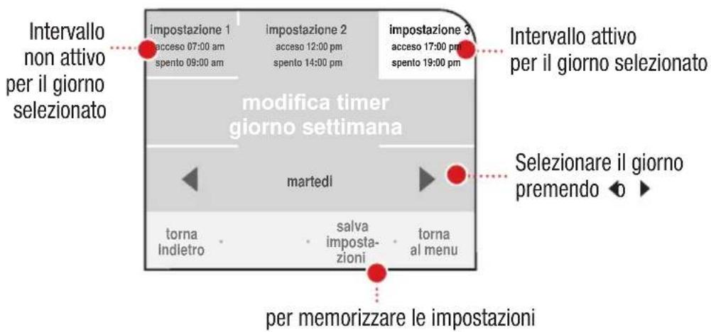 Intervallo non attivo per il giorno selezionato impostazione 1 acceso 07:00 am spento 09:00 am impostazione 2 acceso 12:00 pm spento 14:00 pm impostazione 3 acceso 17:00 pm spento 19:00 pm intervallo attivo per il giorno selezionato modifica timer giorno settimana Martedi selezionare il giorno premendo ◄ torna Indietro salva impostazioni torna al menu per memorizzare le impostazioni