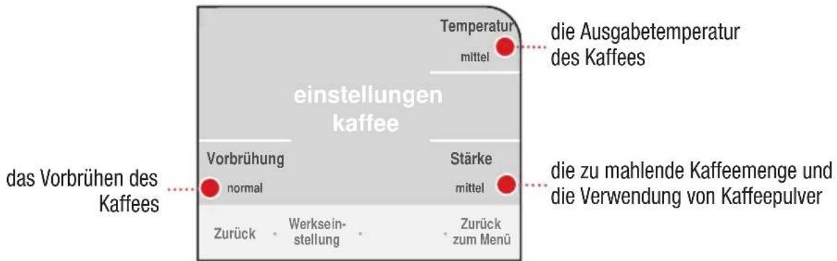 das Vorbrühen des Kaffees einstellungen kaffee Vorbrühung normal Zurück Werkseinstellung Stärke mittel Temperatur mittel die Ausgabetemperatur des Kaffees die zu mahlende Kaffeemenge und die Verwendung von Kaffeepulver Zurück zum Menü