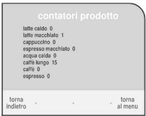 contatori prodotto latte caldo 0 latte macchiato 1 cappuccino 0 espresso macchiato 0 acqua calda 0 caffè lungo 15 caffè 0 espresso 0 torna indietro torna al menu