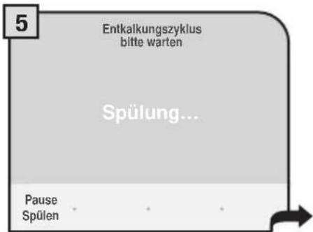 5 Entkalkungszyklus bitte warten Spülung... Pause Spülen