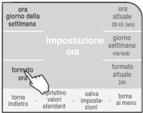 ora giorno della settimana ima postazione ora ornato ora torna indietro • ripristino valori standard • salva imposta- zioni • torna al menu