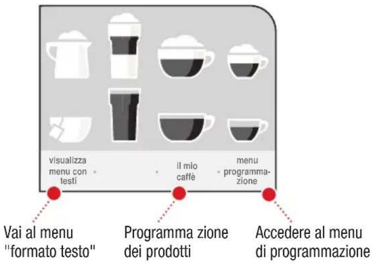 visualizza menu con testi il mio caffè menu programma- zione Vai al menu "formato testo" Programma zione dei prodotti Accedere al menu di programmazione