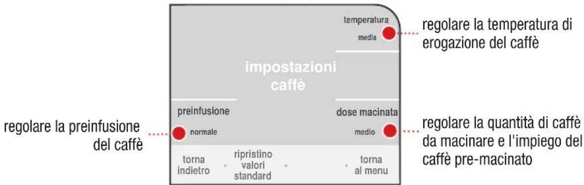 impostazioni caffè preinfusione normale torna indietro ripristino valori standard températura media dose macinata medio regolare la preinfusione del caffè regolare la quantità di caffè da macinare e l'impiego del caffè pre-macinato