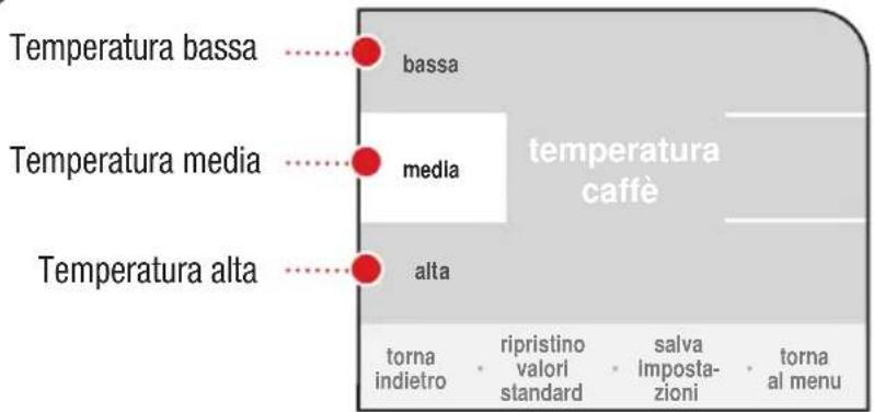 Temperatura bassa bassa temperatura media media temperatura alta alta temperatura caffè torna indietro ripristino valori standard salva impostazioni torna al menu