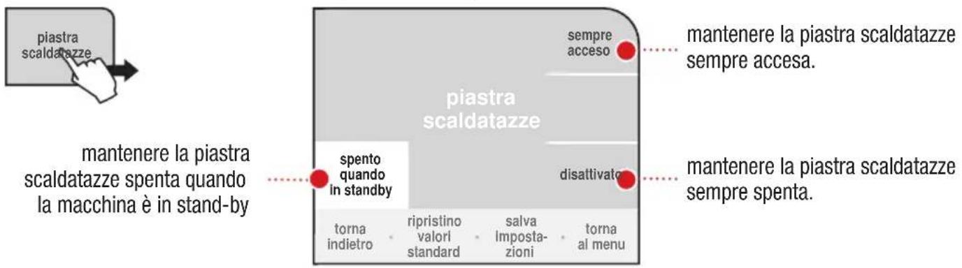 piastra scaldatazze mantenere la piastra scaldatazze spenta quando la macchina è in stand-by spento quando in standby torna indietro spintino valori standard disattivato rempre acceso mantenere la piastra scaldatazze sempre accesa. mantenere la piastra scaldatazze sempre spenta.