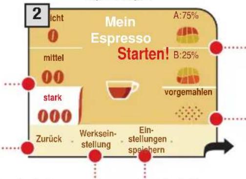 2 Micht 0 Mein Espresso Starten! A:75% mittel 00 B:25% vorgemahlen stark 000 Zurück - Werksein- stellung - Ein- stellungen - speichern