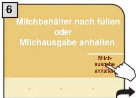 6 Milchbehälter nach füllen oder Milchausgabe anhalten Milch- ausgabe anhalten