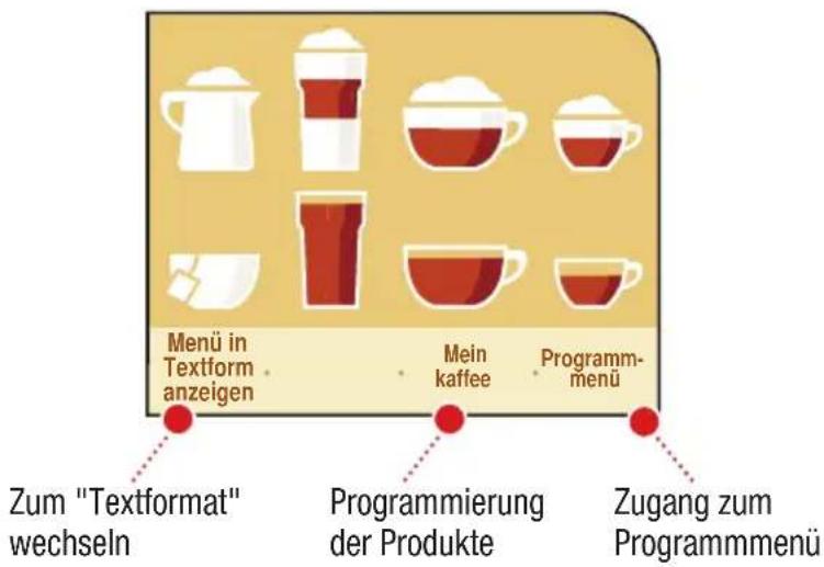 Menü in Textform anzeigen Mein kaffee Programm-menü Zum "Textformat" wechseln Programmierung der Produkte Zugang zum Programmmenü