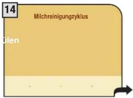 14 Milchreinigungzyklus ülen