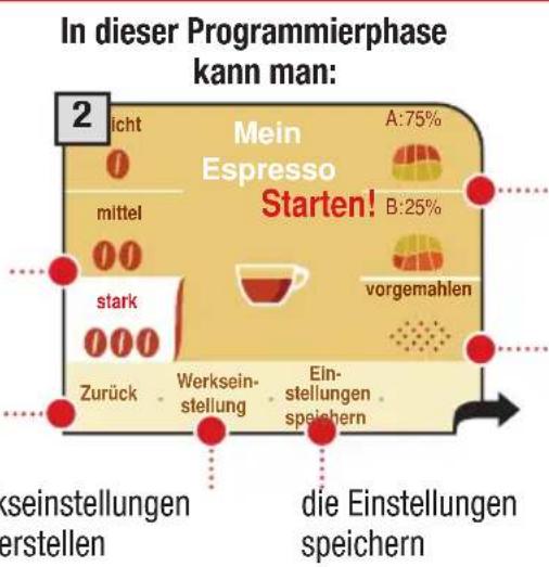 PHILIPS Saeco Primea Cappuccino Duo - PROGRAMMIERUNG ESPRESSO/KAFFEE/LANGER KAFFEE - 2