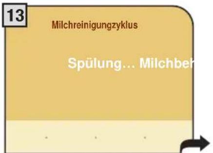 13 Milchreinigungzyklus Spülung... Milchbeh