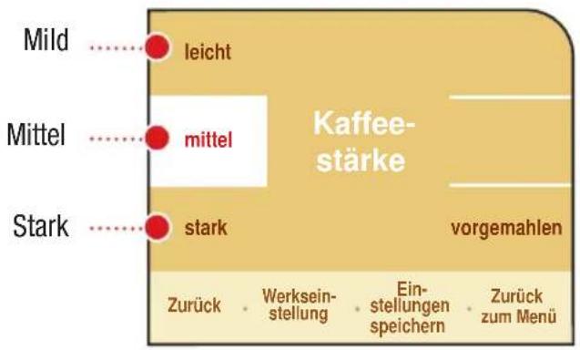 Mild ....... leicht Mittel ....... mittel Kaffee- stärke vorgemahlen Stark ....... stark Zurück . Werksein- stellung . Ein- stellungen speichern . Zurück zum Menü