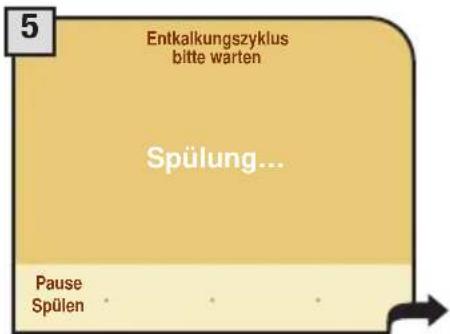 5 Entkalkungszyklus bitte warten Spülung... Pause Spülen