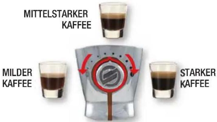 MITTELSTARKER KAFFEE MILDER KAFFEE STARKER KAFFEE
