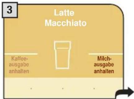 3 Latte Macchiato Kaffee- ausgabe anhalten Milch- ausgabe anhalten