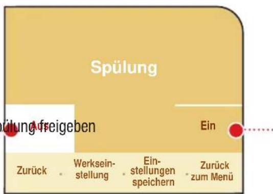Spülung Ein Zurück - Werksein- stellung - Ein- stellungen speichern - Zurück zum Menü