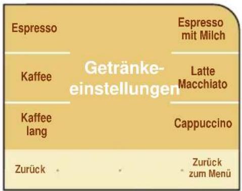 Espresso Kaffee Getränke- einstellungen Espresso mit Milch Latte Macchiato Kaffee lang Cappuccino Zurück Zurück zum Menü
