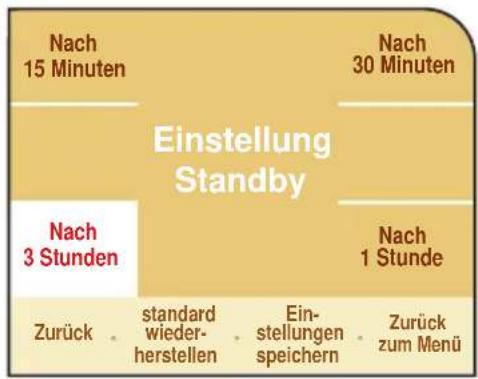 Nach 15 Minuten Nach 30 Minuten Einstellung Standby Nach 3 Stunden Nach 1 Stunde Zurück . standard wieder- herstellen . Ein- stellungen speichern . Zurück zum Menü
