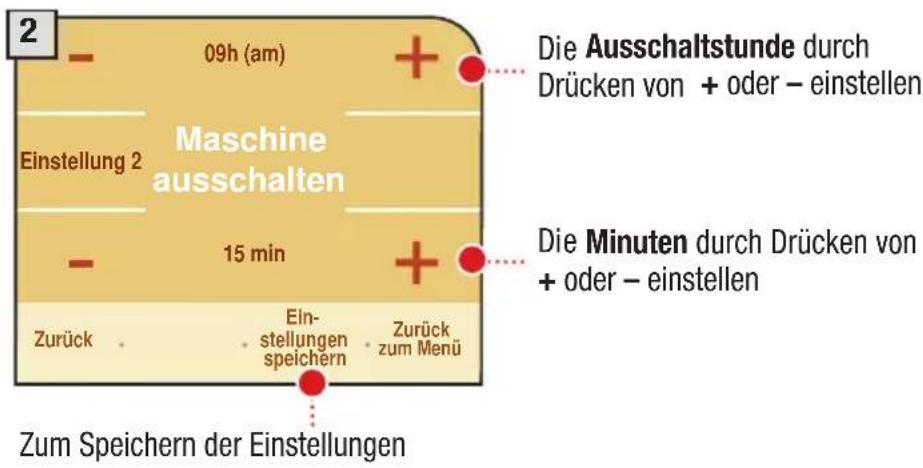 2 09h (am) Einstellung 2 Maschine ausschalten 15 min Zurück Ein- stellungen speichern Zurück zum Menü Zum Speichern der Einstellungen Die Ausschaltstunde durch Drücken von + oder – einstellen Die Minuten durch Drücken von + oder – einstellen