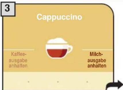 3 Cappuccino Kaffee- ausgabe anhalten Milch- ausgabe anhalten