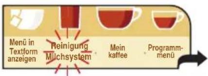 Menü in Textform anzeigen Reinigung Milchsystem Mein kaffee Programm-menü