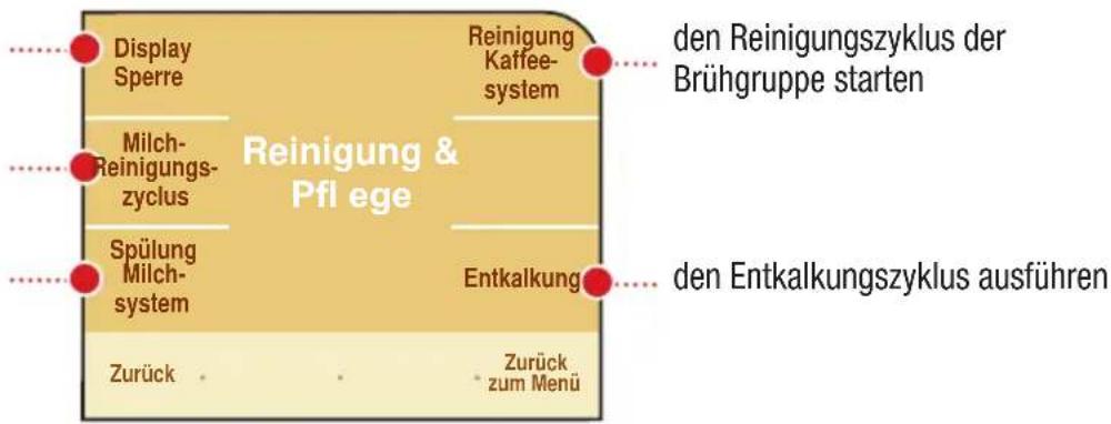 Display Sperre Reinigung & Pfl ege Milch- Reinigung- zyclus Spülung Milch- system Zurück Reinigung Kaffee- system Entkalkung den Reinigungszyklus der Brühgruppe starten den Entkalkungszyklus ausführen Zurück zum Menü