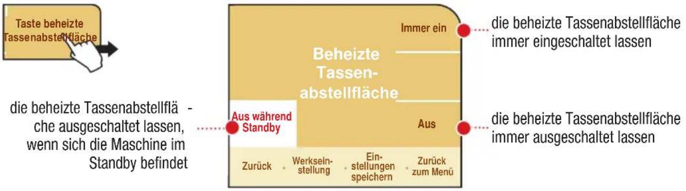 Taste beheizte Tassenabstellfläche Immer ein die beheizte Tassenabstellfläche immer eingeschaltet lassen beheizte Tassen- abstellfläche Aus während Standby Aus die beheizte Tassenabstellfläche immer ausgeschaltet lassen Zurück . Werksein- stellung . Ein- stellungen speichern . Zurück zum Menü