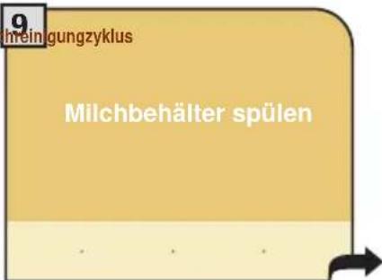 9 mreinigungzyklus Milchbehälter spülen