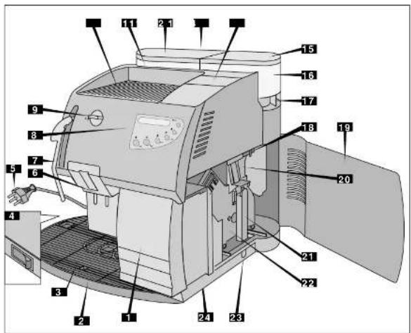 PHILIPS Saeco Magic Comfort - 3